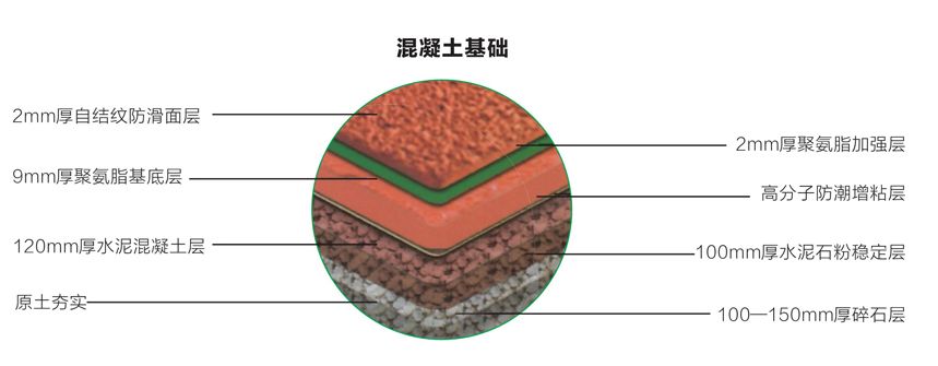 復(fù)合型塑膠跑道